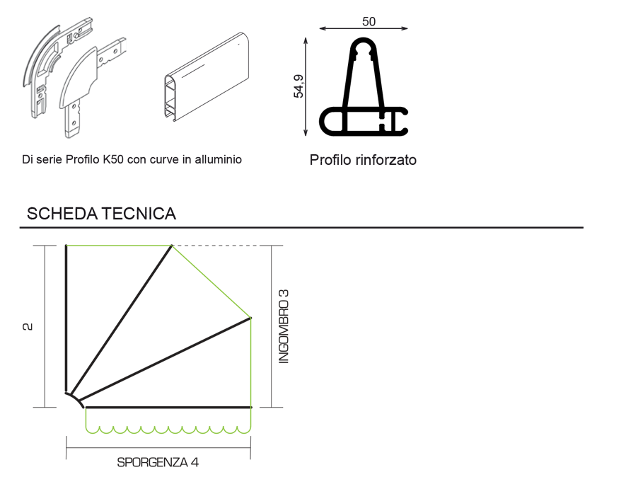 caratteristiche tecniche RTK Standard
